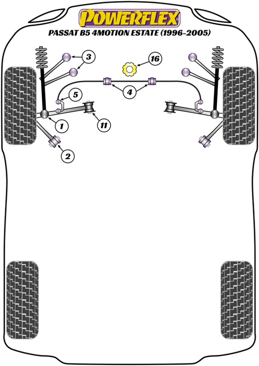 Schema silent block Powerflex per VW Passat B5 Variant 4Motion (96-05)