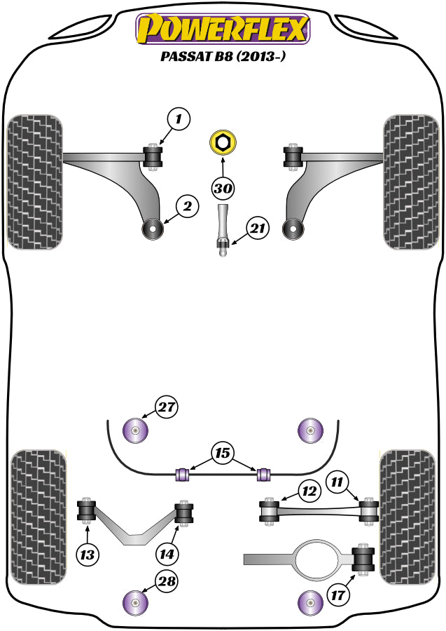 Schema silent block Powerflex per VW Passat B8 (2015+)