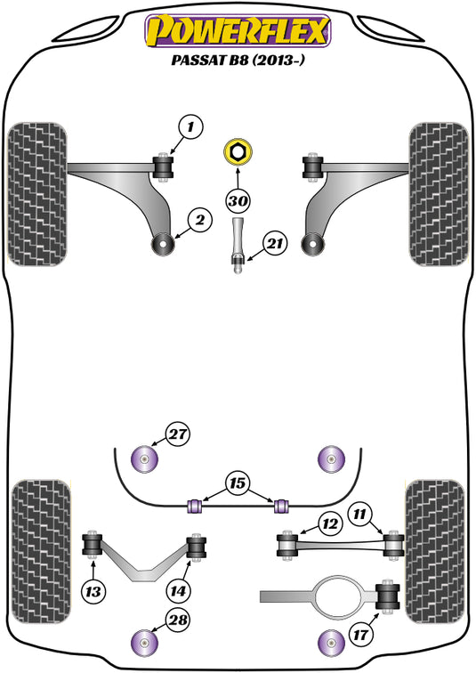 Schema silent block Powerflex per VW Passat B8 (2015+)