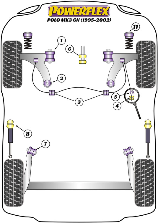 Schema silent block Powerflex per VW Polo 6N (95-02)