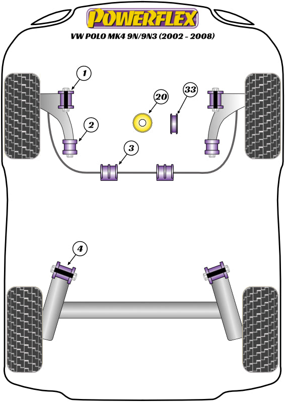 Schema silent block Powerflex per VW Polo 9N (02-08)