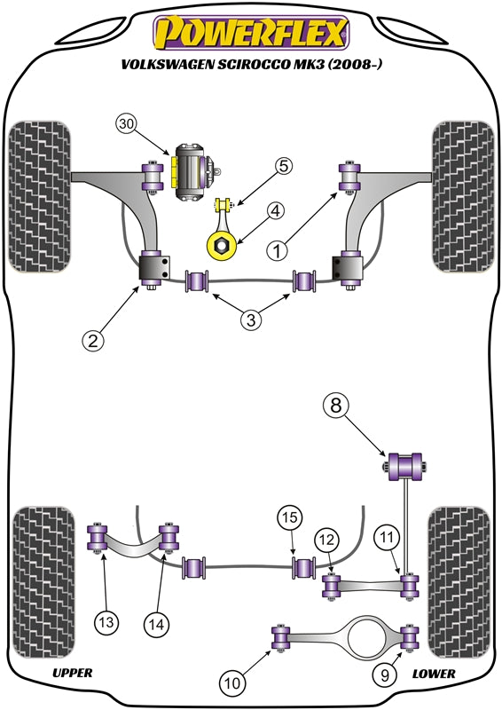 Schema silent block Powerflex per VW Scirocco MK3 (08-17)