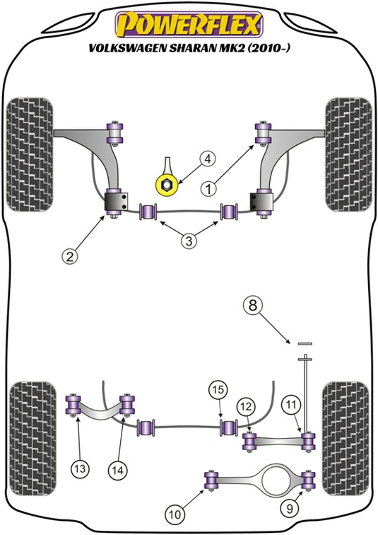 Schema silent block Powerflex per VW Sharan (2010+)