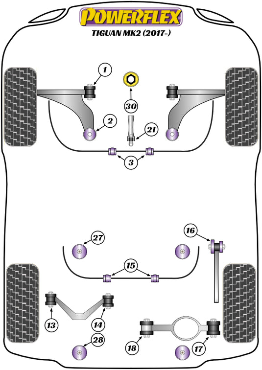 Schema silent block Powerflex per VW Tiguan (2017+)