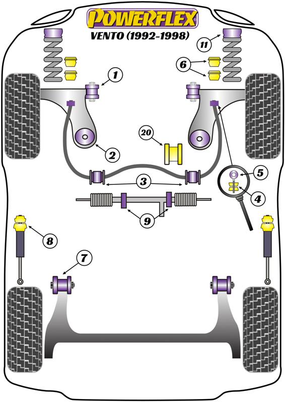 Schema silent block Powerflex per VW Vento (92-98)