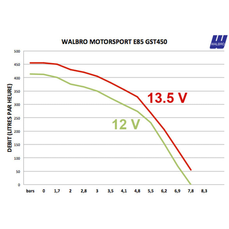 Walbro Motorsport GST450 E85 - Pompa Benzina 450 L/h - foto 2