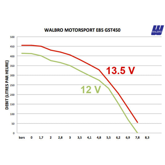 Walbro Motorsport GST450 E85 - Pompa Benzina 450 L/h - foto 2