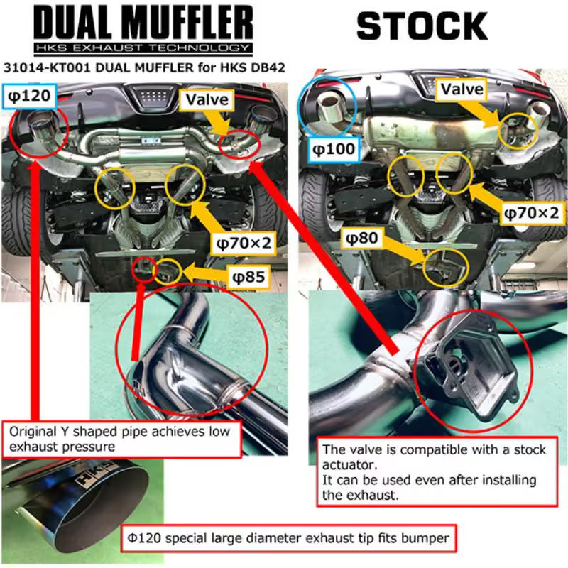 Carica immagine in Galleria Viewer, Linea di Scarico HKS "Dual Muffler" per Toyota GR Supra Non FAP (OPF)
