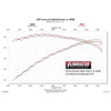 Scarico "Catback" Flowmaster American Thunder per Ram 1500 4.7L & 5.7L (09-24)