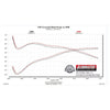 Scarico "Catback" Flowmaster Outlaw per Ram 1500 5.7L (2019+)