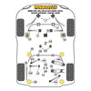 Silent block Powerflex BMW Serie 3 E9* Berlina / Touring / Coupe / Cab