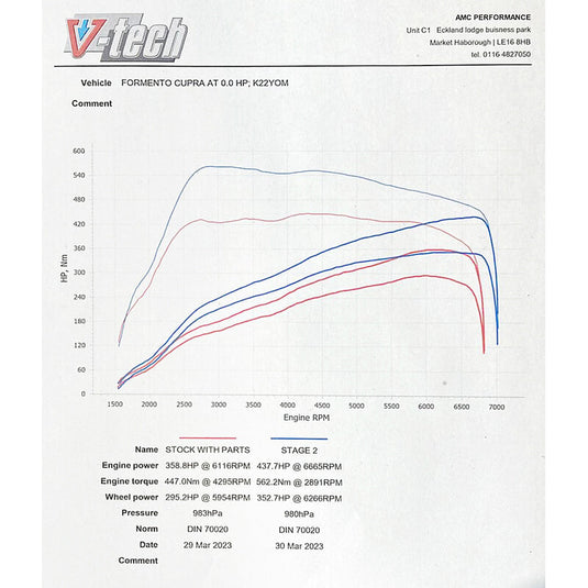 Front Pipe Cobra per Audi S3 8Y Sportback (2020+)