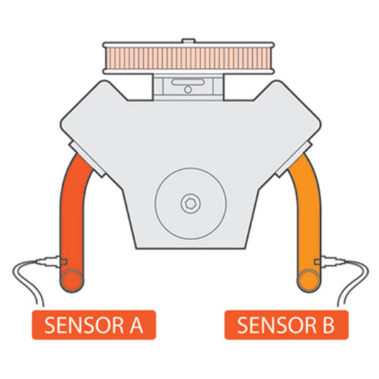 Analizzatore AFR Innovate Doppia Lambda (DLG-1)