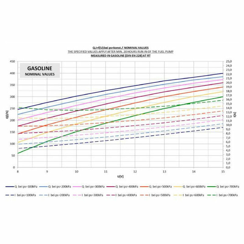 Bosch FP200-7 - Pompa Benzina 275 L/h