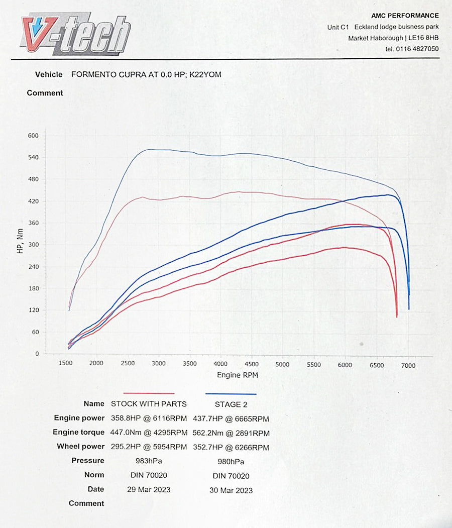 Front Pipe Cobra per Audi S3 8Y Berlina (2020+)