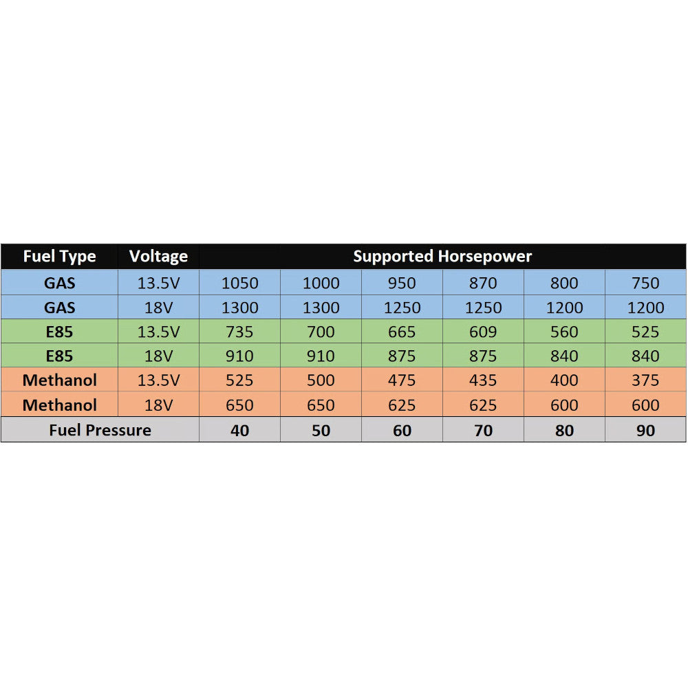 Pompa Benzina AEM Universale Compatta - 400 L/h E85