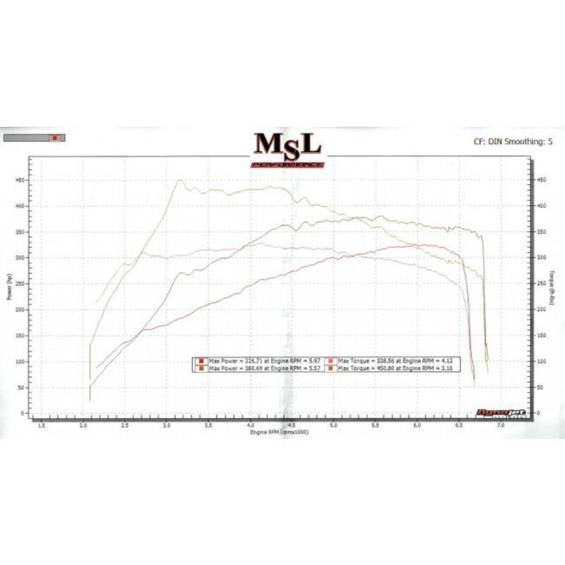 Carica immagine in Galleria Viewer, Downpipe Decatalizzata Cobra per Mercedes A 45 AMG (13-18)
