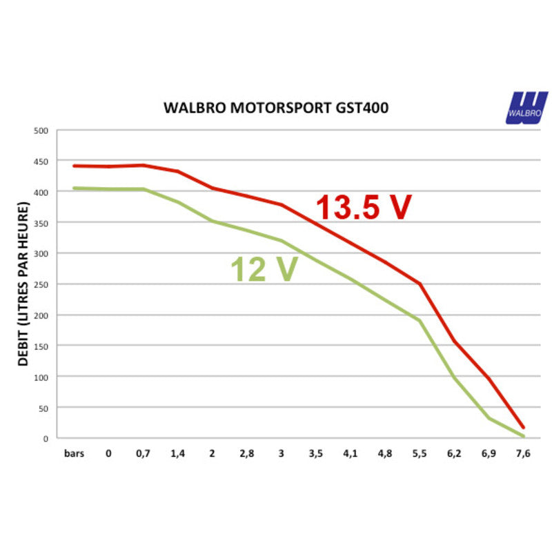 Pompa Benzina Walbro Motorsport 400 L/h per Subaru Impreza GD/GH (2000+)