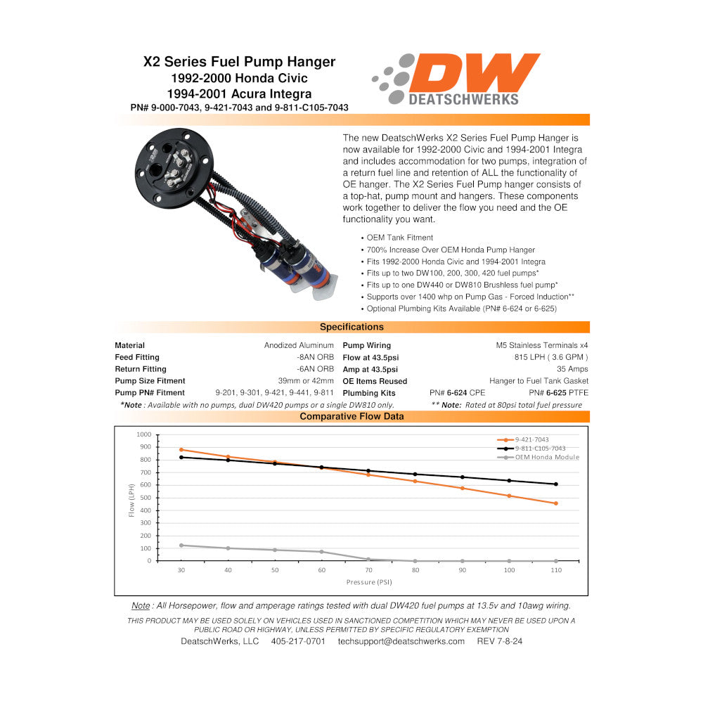 Supporto Doppia Pompa Benzina Deatschwerks X2 per Honda Civic (92-00) & Integra (94-01)