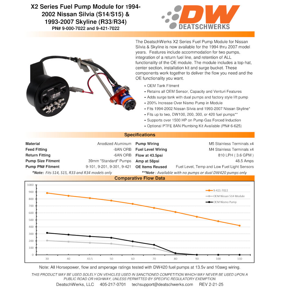 Modulo Doppia Pompa Benzina Deatschwerks X2 per Nissan 200SX (94-02) & Skyline (93-07)