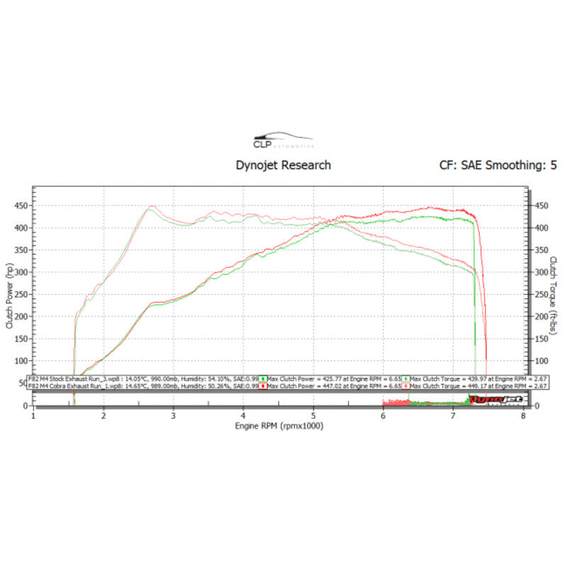 Carica immagine in Galleria Viewer, Linea di Scarico Completa "Turboback" Cobra per BMW M4 F82 - con Valvola (Ø3")

