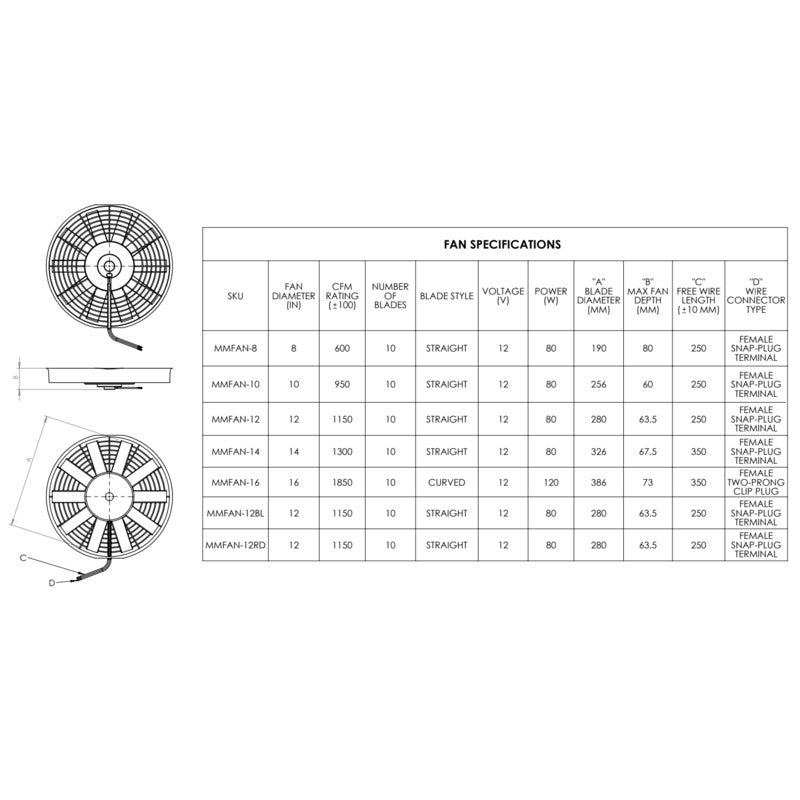 Carica immagine in Galleria Viewer, Ventole Elettriche Mishimoto Universali - da 8 a 16"
