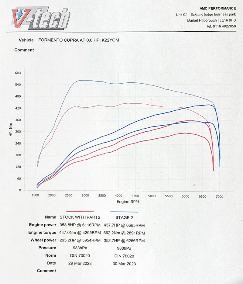 Carica immagine in Galleria Viewer, Front Pipe Cobra per VW Golf 8 R 2.0L TSI (2021+)
