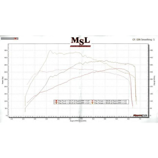 Downpipe Decatalizzata Cobra per Mercedes CLA 45 AMG (13-18)