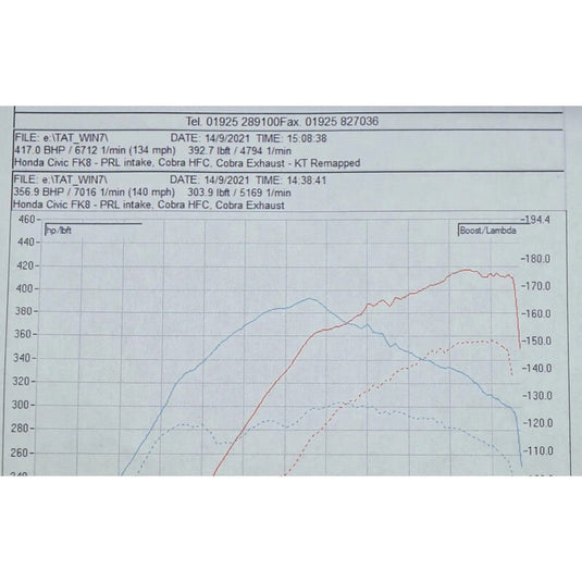 Linea di Scarico "Turbo Back" Cobra per Honda Civic Type R FK8 (Modello UK)