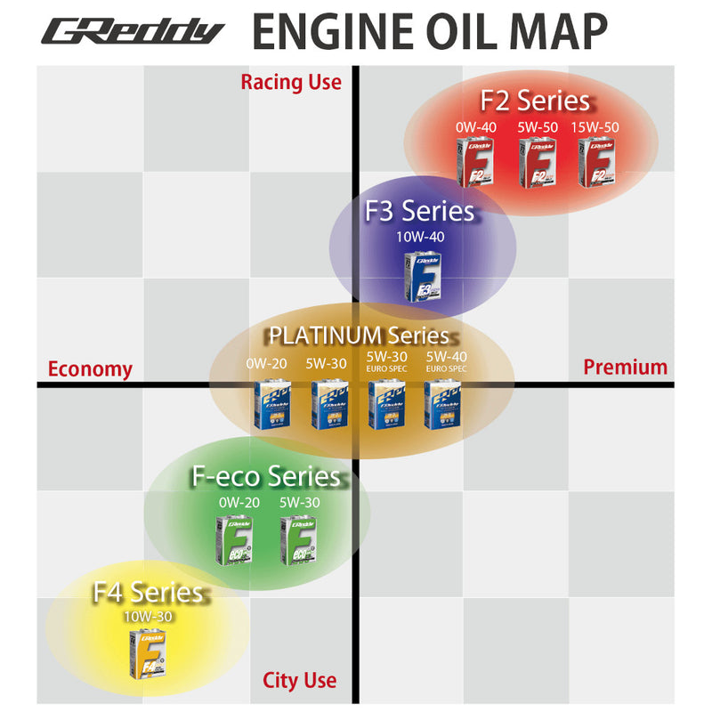 Carica immagine in Galleria Viewer, 5L Olio Motore Rotativo Greddy F3 RE-Spec 10W40 SL
