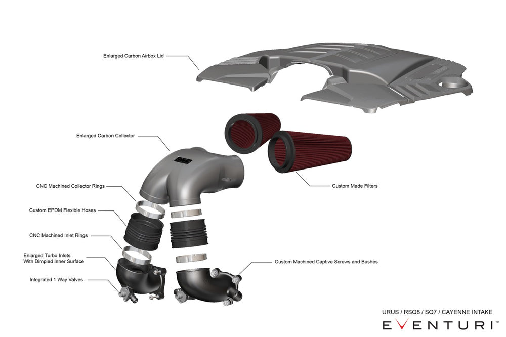 Kit di Aspirazione Carbonio Eventuri per Porsche Cayenne GTS (2020+)