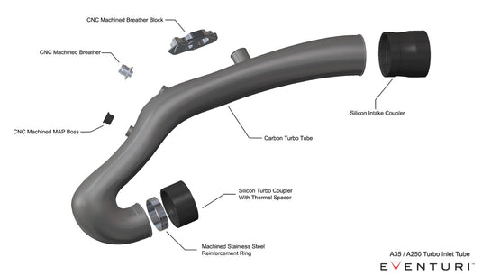 Condotto di Aspirazione Carbonio Eventuri per Mercedes GLA35 AMG (M260)