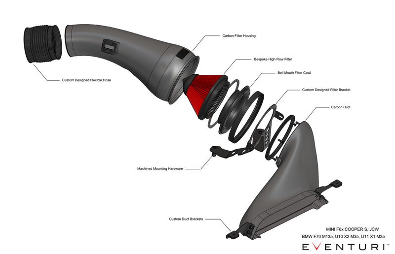 Carica immagine in Galleria Viewer, Kit di Aspirazione Carbonio Eventuri per BMW M135i (B48) F70
