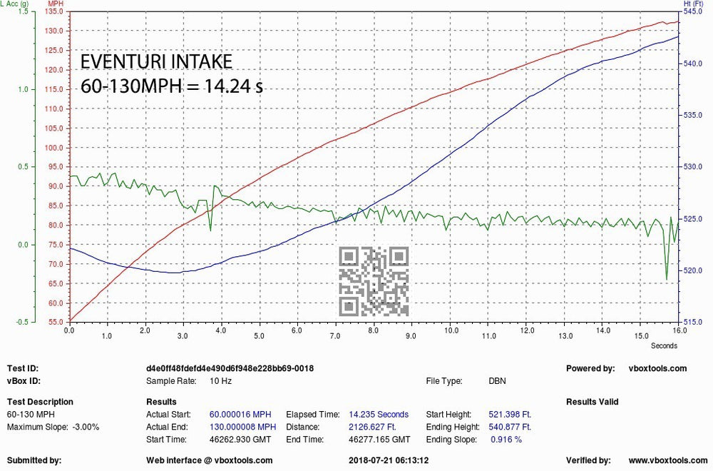 Kit di Aspirazione Carbonio Eventuri per Audi S5 B9