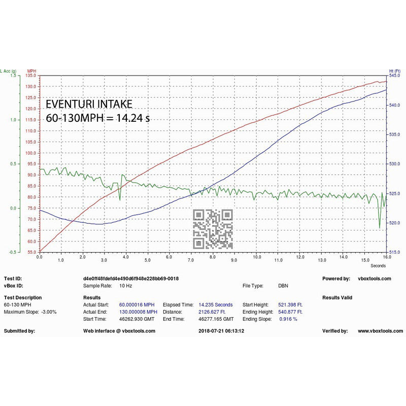 Kit di Aspirazione Carbonio Eventuri per Audi S4 B9