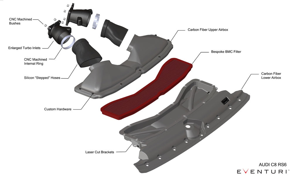 Kit di Aspirazione Carbonio Eventuri per Audi RS7 C8