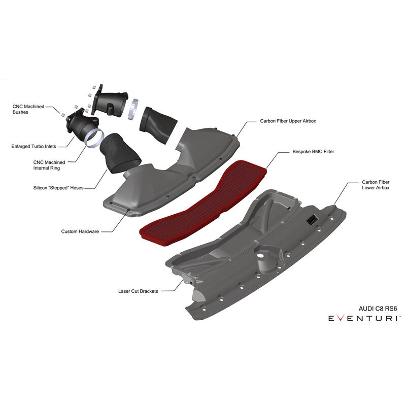 Carica immagine in Galleria Viewer, Kit di Aspirazione Carbonio Eventuri per Audi RS7 C8
