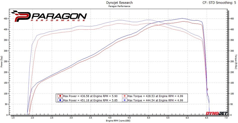 Kit di Aspirazione Carbonio Eventuri per Chevrolet Corvette C8 Stingray Coupe