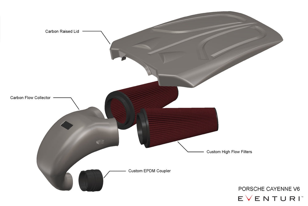 Kit di Aspirazione Carbonio Eventuri per Porsche Cayenne 3.0L V6 Turbo (2018+)