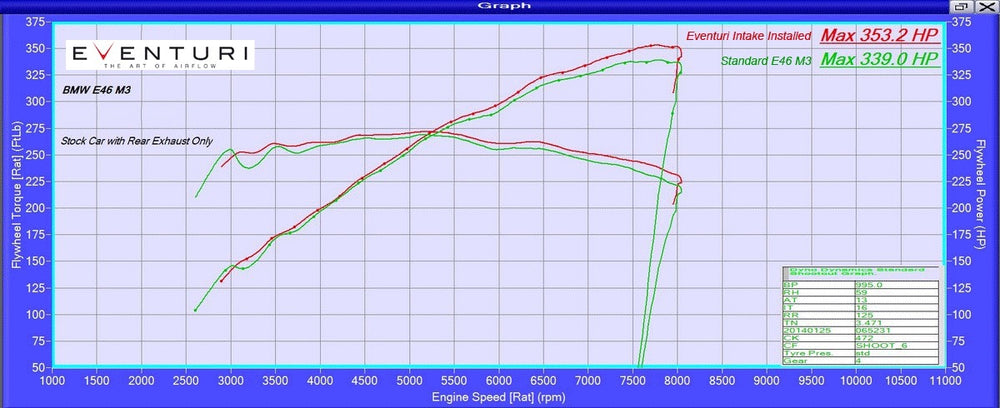 Kit di Aspirazione Carbonio Eventuri per BMW M3 E46