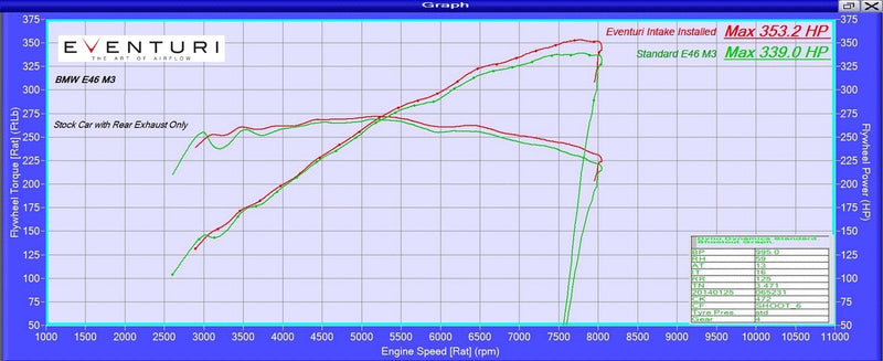 Carica immagine in Galleria Viewer, Kit di Aspirazione Carbonio Eventuri per BMW M3 E46
