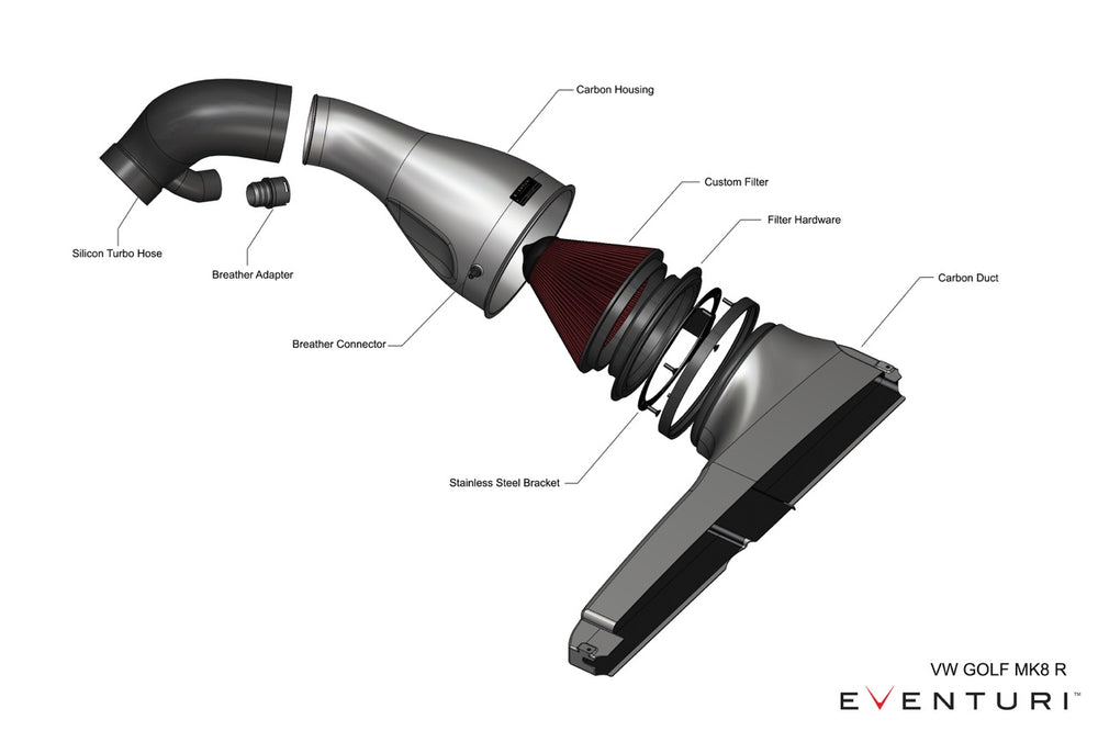 Kit di Aspirazione Carbonio Eventuri per Cupra Formentor VZ1 2.0L 245 CV (2020+)