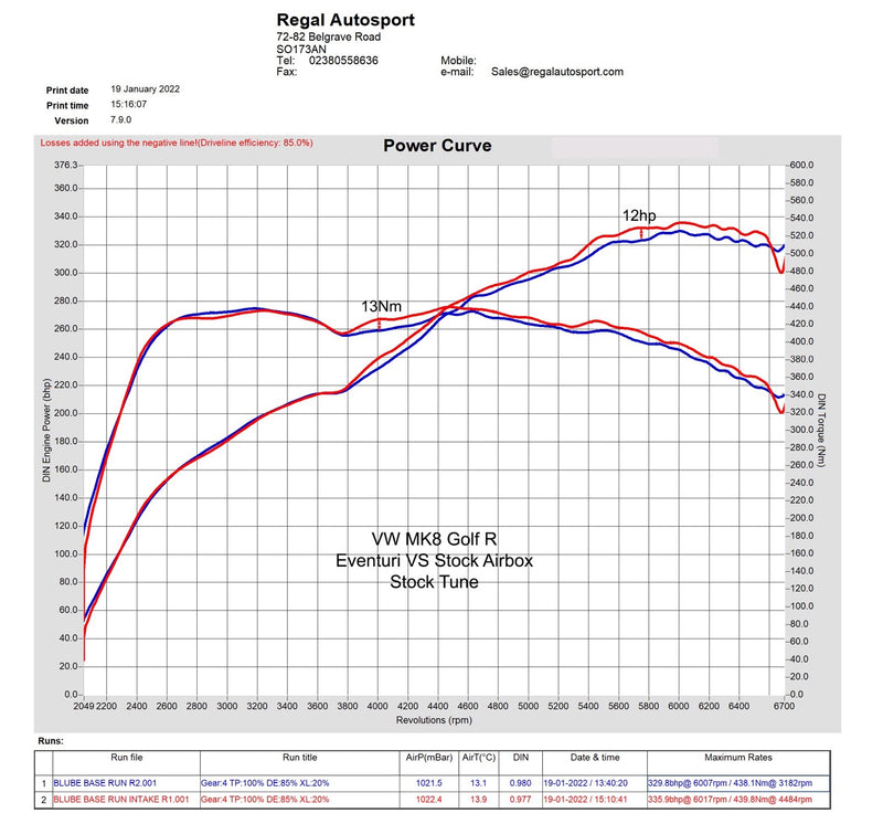 Carica immagine in Galleria Viewer, Kit di Aspirazione Carbonio Eventuri per Cupra Leon VZ1 2.0L 245 CV (2020+)
