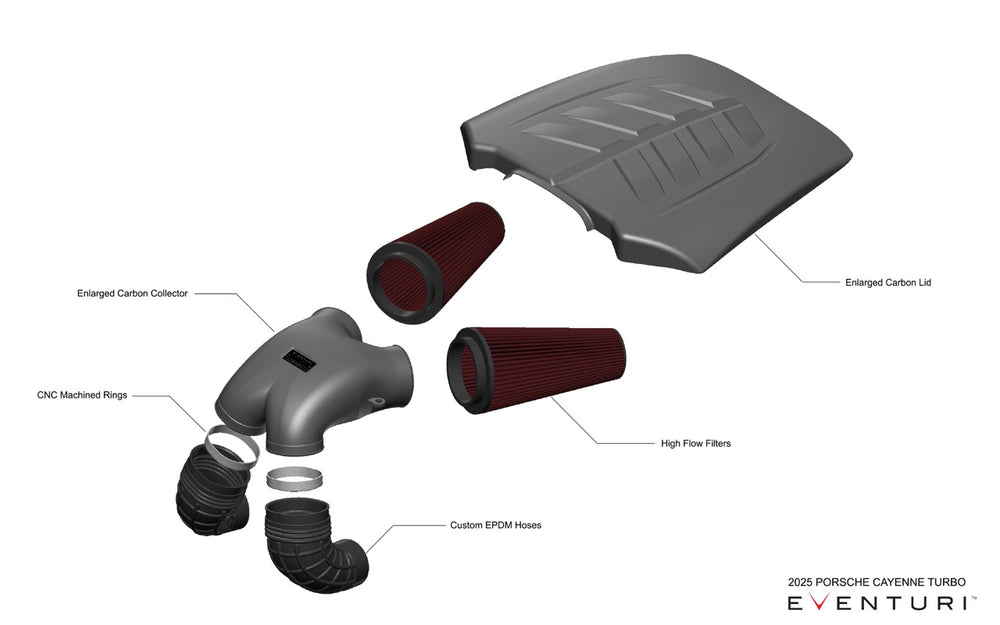 Kit di Aspirazione Carbonio Eventuri per Lamborghini Urus SE (2025+)