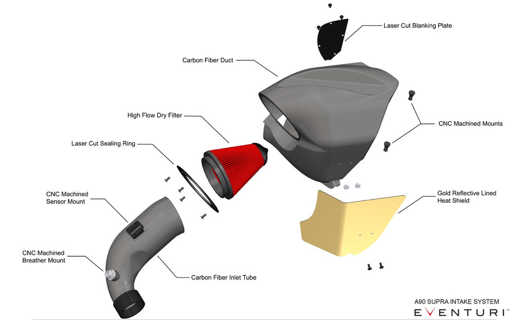 Kit di Aspirazione Carbonio Eventuri per BMW Z4 G29