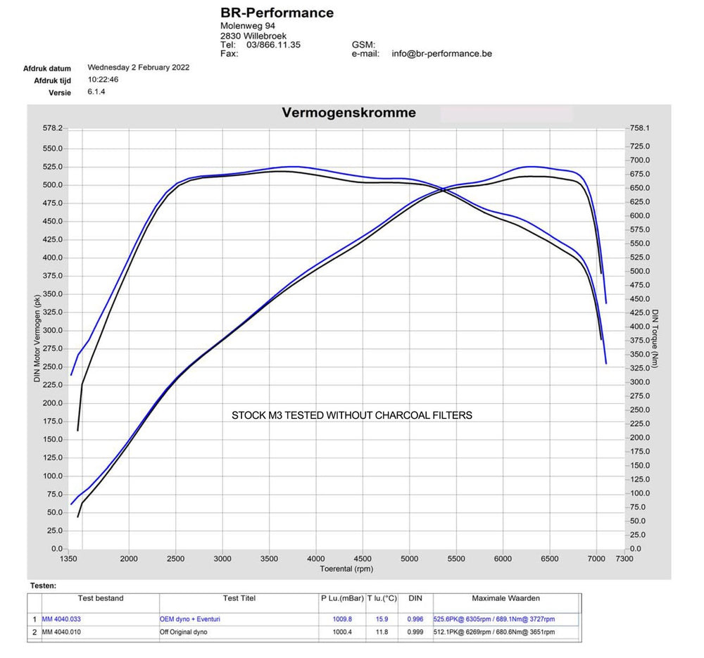 Kit di Aspirazione Carbonio Eventuri per BMW M3 G80
