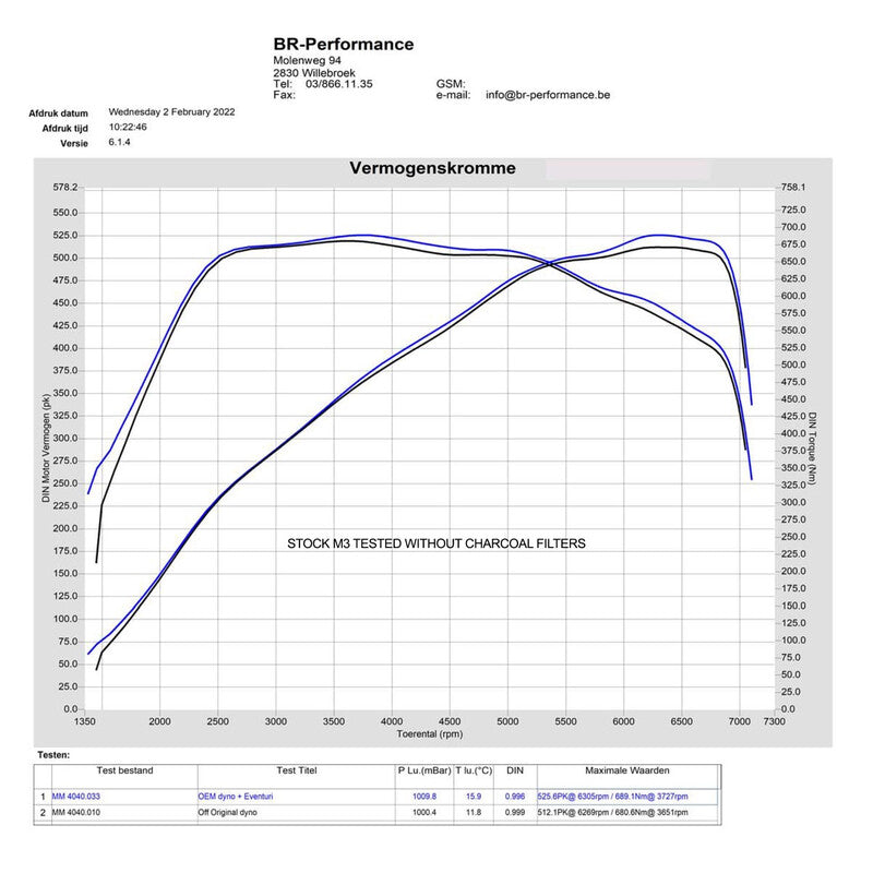 Kit di Aspirazione Carbonio Eventuri per BMW M2 G87