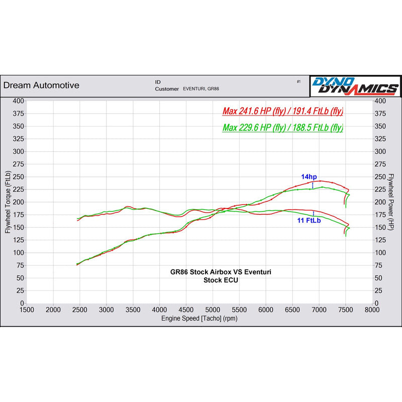 Kit di Aspirazione Carbonio Eventuri per Toyota GR86