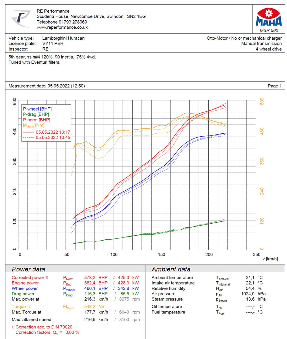 Kit di Aspirazione Carbonio Eventuri per Lamborghini Huracan