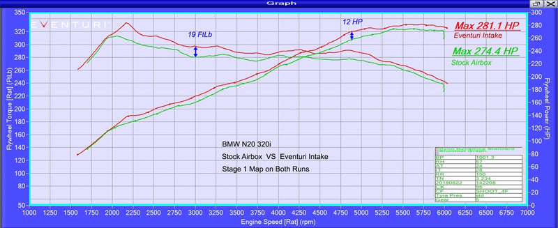 Carica immagine in Galleria Viewer, Kit di Aspirazione Carbonio Eventuri per BMW X3 F25 (N20)
